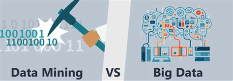 Big Data Vs Business Intelligence Vs Data Mining The Differences Images