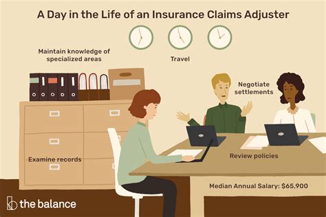 Maybe you would like to learn more about one of these? Insurance Claims Adjuster Job Description: Salary & More