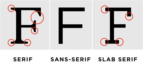 The type category is thought to embody simplicity because of this lack of added detail. How to Choose the Perfect Font for your Brand - Atelier LKS