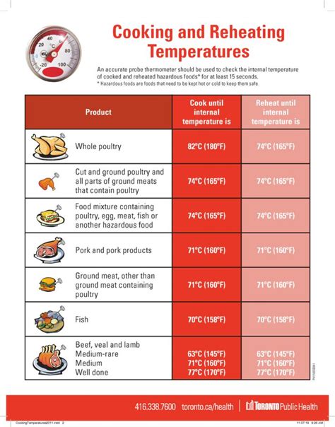Meat Cooking Temperatures Chart Printable Uk Printable Find A Word