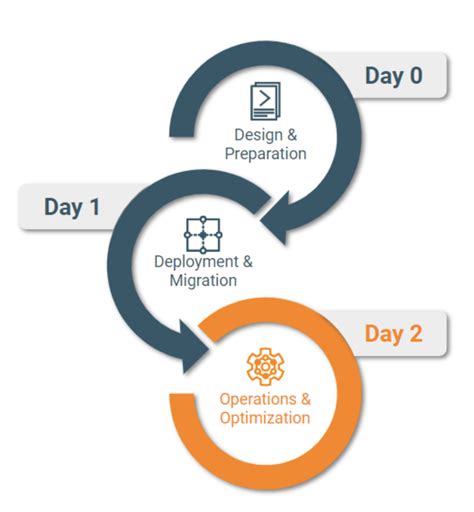 Mastering Day 2 Operations With Cloudera Cloudera Blog