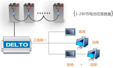 The site owner hides the web page description. 南京鼎尔特科技有限公司|蓄电池预警|蓄电池在线监测|蓄电池内阻|蓄电池传感器|蓄电池防爆|UPS机房安全|直流屏电池 ...