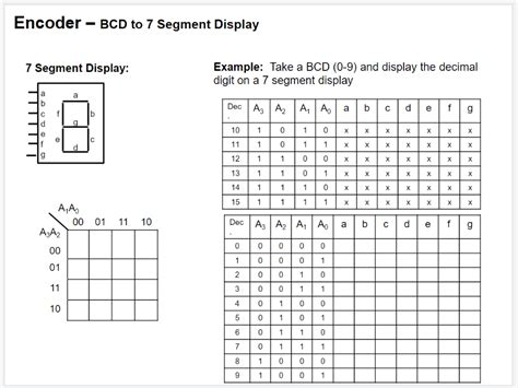 7 Segment Display Letters Truth Table