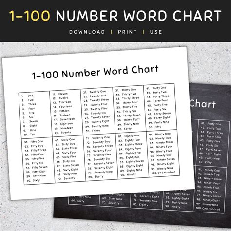 Printable Number Words To 100