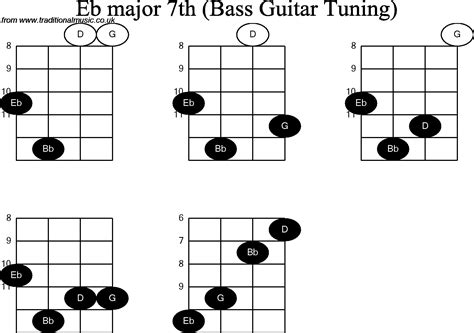Bass Guitar Chord Diagrams For Eb Major 7th