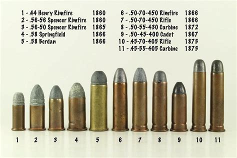 44 40 Vs 45 Colt Ballistics Chart