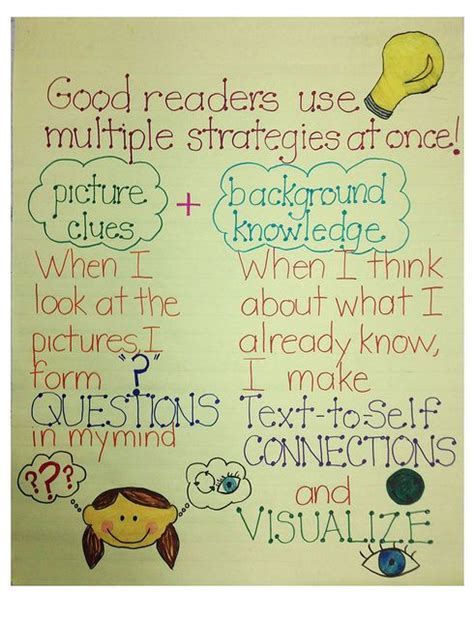 Good Readers Use Multiple Strategies Reading Anchor Charts Reading