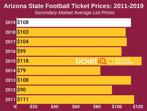 Transfers guaranteed · expert sales staff · negotiate your price Oregon Football: How Much Do Oregon Duck Football Season ...
