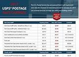 Pictures of Usps Insurance Rates