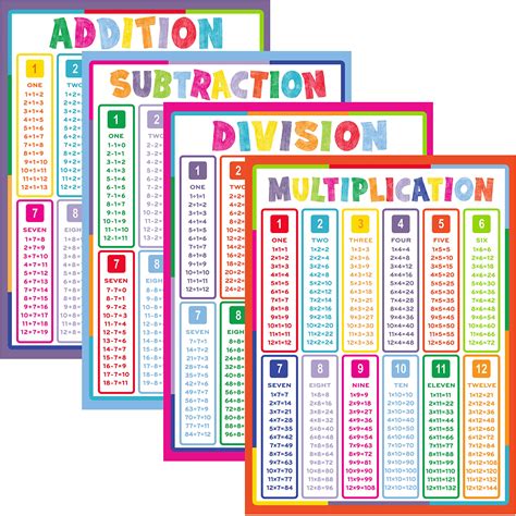 Buy Youngever 4 Pack 24 X 18 Inch Math Posters Multiplication Division Addition And Subtraction