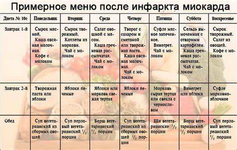 Диета 10 после стентирования Диета после стентирования и инфаркта миокарда > Русский спорт - научная Диета после стентирования и инфаркта миокарда > Русский спорт - научная Диета 10 после стентирования