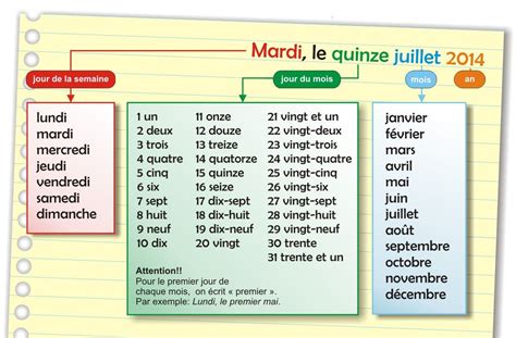 Écrire la date Página web de unepommepourlarecre Learn french Teaching babes French