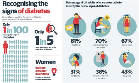 Color Blindness As Related To Diabetes Insipidus Pictures