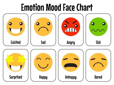 Printable Feelings Chart Printablee Feelings Chart Emotion Chart