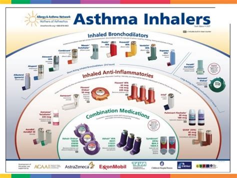 Breathing easier safe use of inhaled medicines consumer. Updates On Pharmacological Management Of Pediatric Asthma