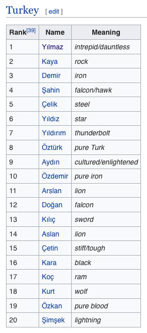 Turkish Surnames Are Straight Out Of Game Of Thrones Snarky Nomad