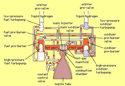 Honda accord reversing lights wiring diagram. Wiring Diagram Honda Shuttle - Wiring Diagram Schemas