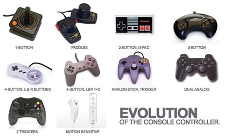 Evolution Of The Console Controller Gaming Products Console Game