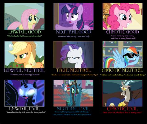 Mlpfim Alignment Chart My Little Pony Friendship Is Magic Know
