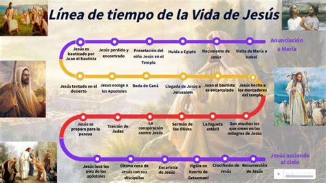 Linea De Tiempo De Jesus Docx Document Images