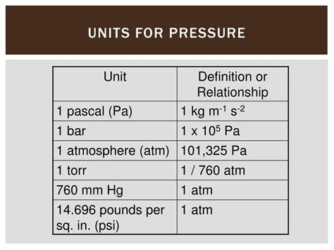 Ppt Pressure And Fluid Statics Powerpoint Presentation Free Download