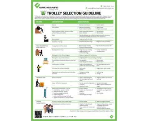Safe Work Information Backsafe Australia