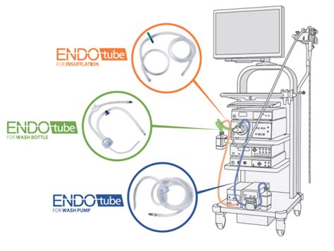 Single Use Endoscopy Tubings Qmedic Healthcare