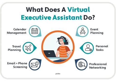 The Ultimate Guide To Virtual Executive Assistants In 2023