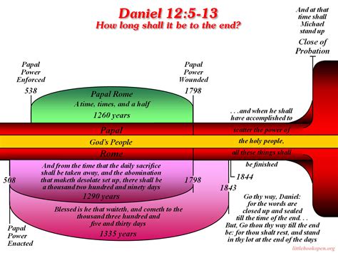 Daniel 125 13 Historys Coming Climax