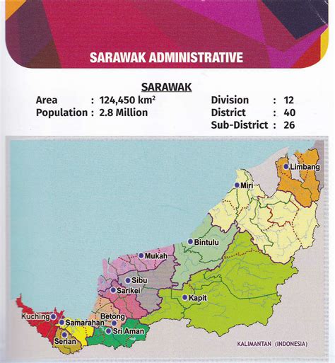 Sarawak Facts And Figures Portal