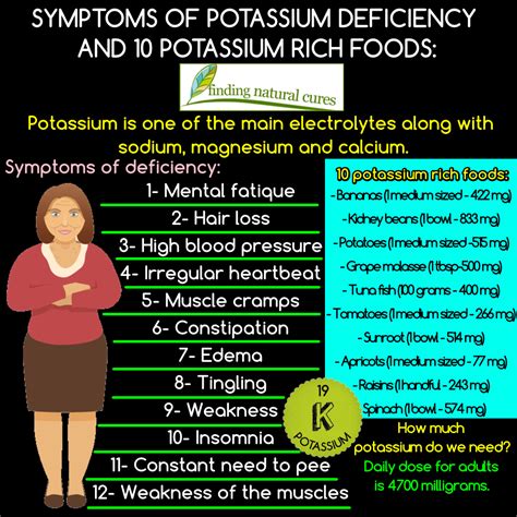 which of the following is a symptom of potassium deficiency