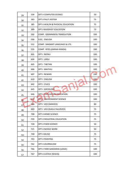 See Class 10 Subject Code Details From National Examination Board
