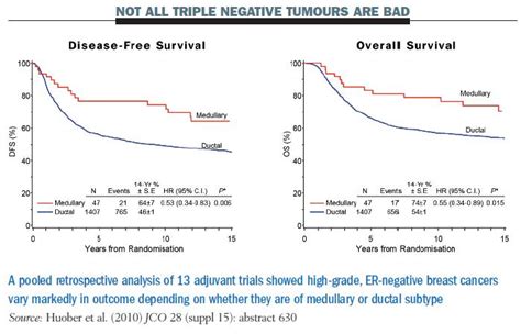 Triple Negative Breast Cancer I Wont Back Down Tnbc Statistics
