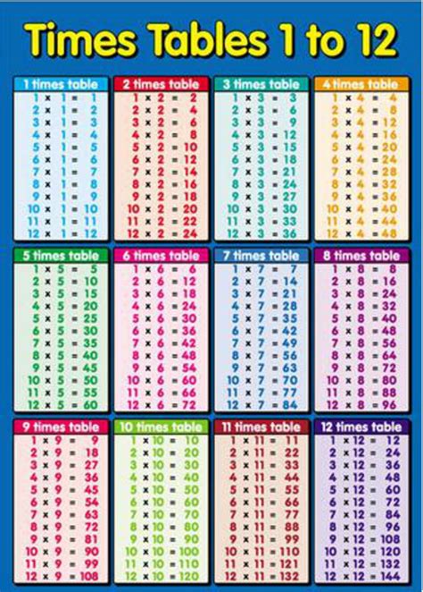 1 To 12 Times Table Chart