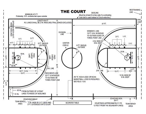 A basketball court is like a rectangle. Tips to Make Your Own Basketball Court [Stencils, Layouts ...