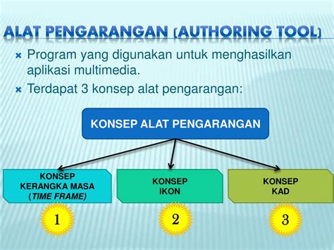 Office depot pembekal mesin pengimbas dokumen mudah alih di some of these mobile portable scanners allow for battery power or wifi scanning, meaning that people on the move are able to scan quickly and. PPT - 4.2 PERKAKASAN DAN PERISIAN PowerPoint Presentation ...