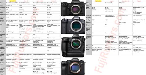 Specs Comparison Fujifilm X H2 Vs Canon R5 Sony A1 And Nikon Z9 8k