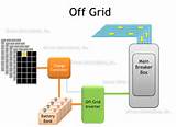Best Off Grid Solar Batteries Photos