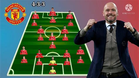 Potential Squad Depth Manchester United Seasons 20222023 ~ Under Erik