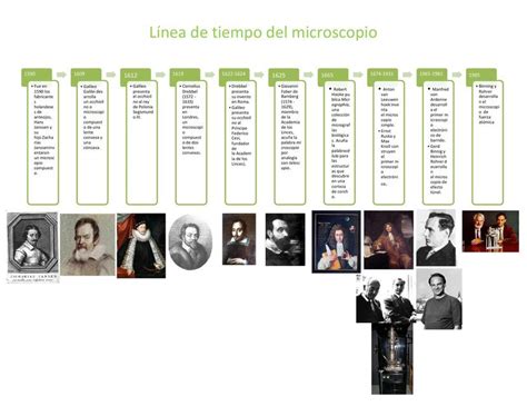 Linea de Tiempo del Microscopio Historia mundial y geografía uDocz