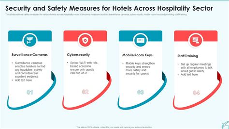 Security And Safety Measures For Hotels Across Hospitality Sector