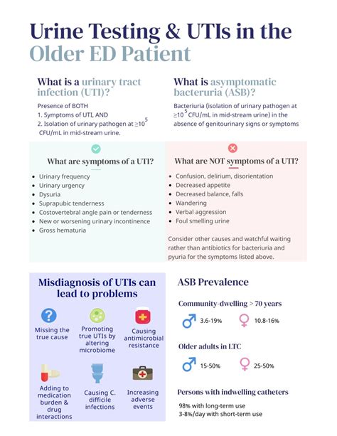 Urine Testing And Utis In The Older Ed Patient Canadiem