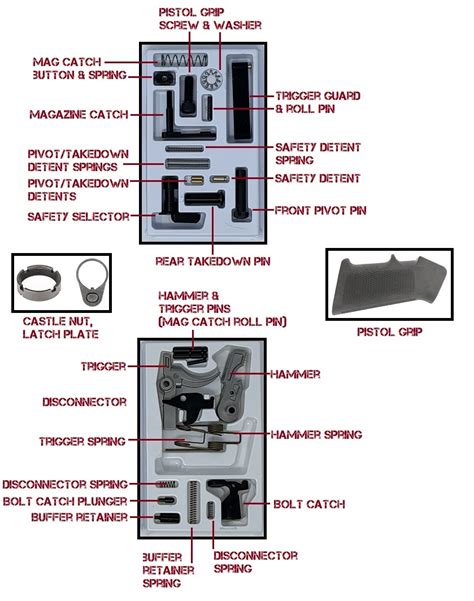 How To Install The Ar 15 Lower Parts Kit Gun Builders Depot