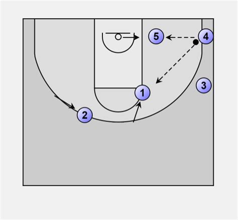 Basketball Offense Zone Play 2 Motion Offense