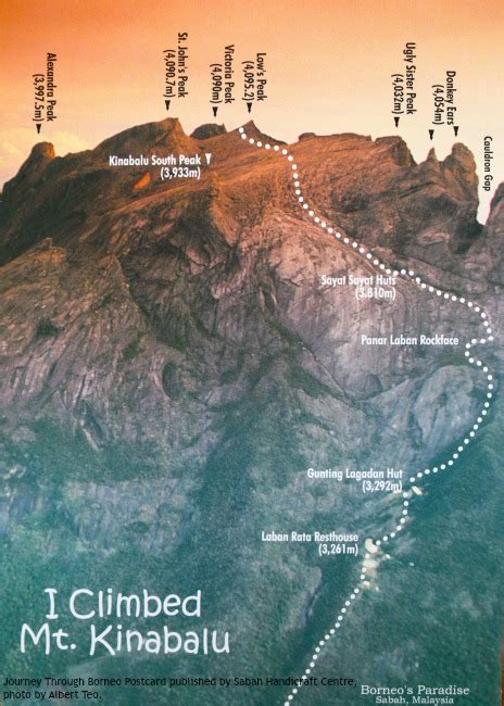 Z Gern Vor Dem Verschwenden Mount Kinabalu Route Zehen Dokumentieren