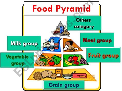 Esl English Powerpoints Food Pyramid