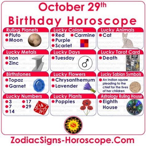 October 29 Zodiac Scorpio Horoscope Birthday Personality And Lucky