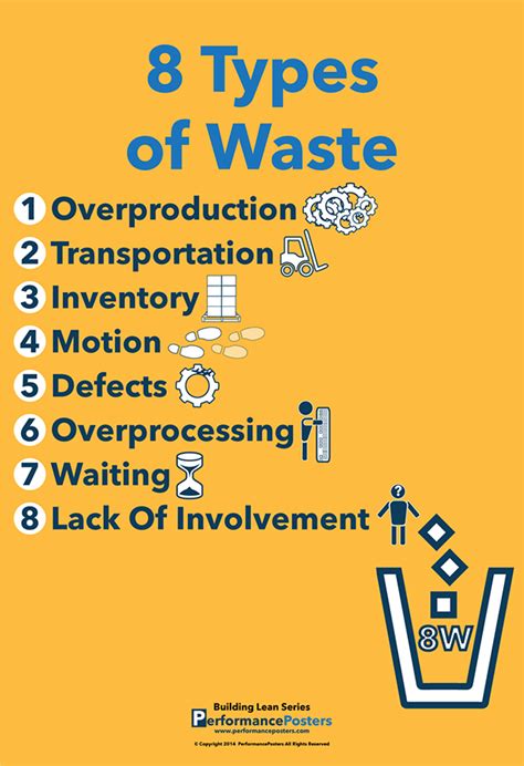 8 Types Of Waste On Behance