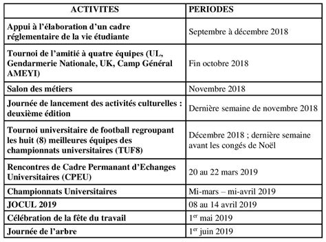 Ul Calendrier De Lannée Académique 2018 2019 Campus Togo Etudier