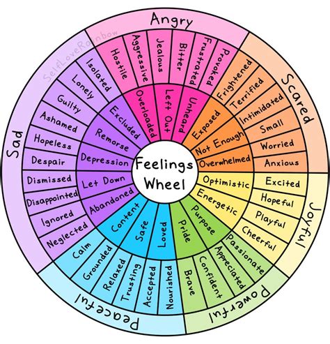 Feelings Wheel Emotion Wheels Mental Health Worksheet Etsy Canada